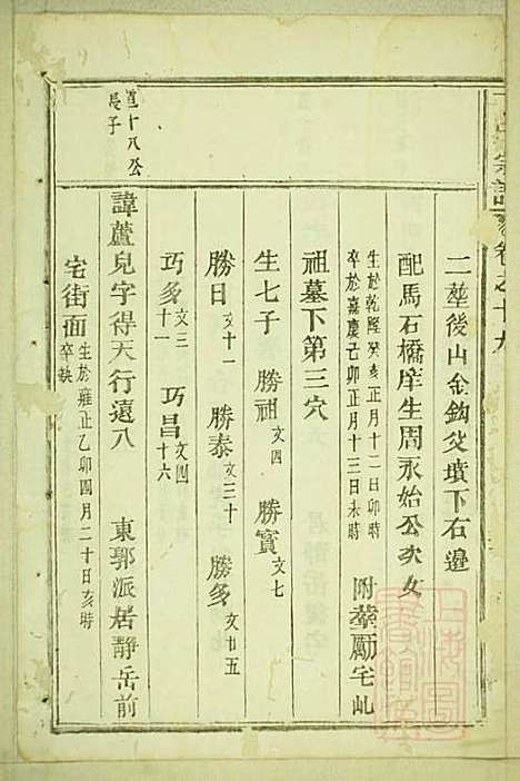 [下载][丁氏宗谱]缙云丁氏_清宣统元年1909_丁氏家谱_八.pdf