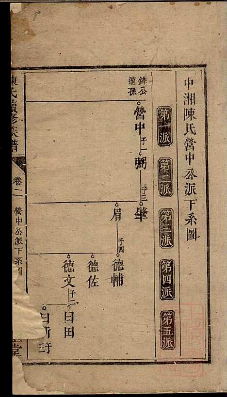 [下载][陈氏族谱]陈世睴_颍川堂_清道光26年1845_陈氏家谱_三.pdf