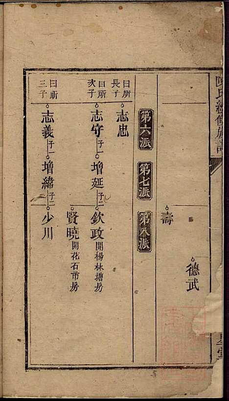 [下载][陈氏族谱]陈世睴_颍川堂_清道光26年1845_陈氏家谱_三.pdf