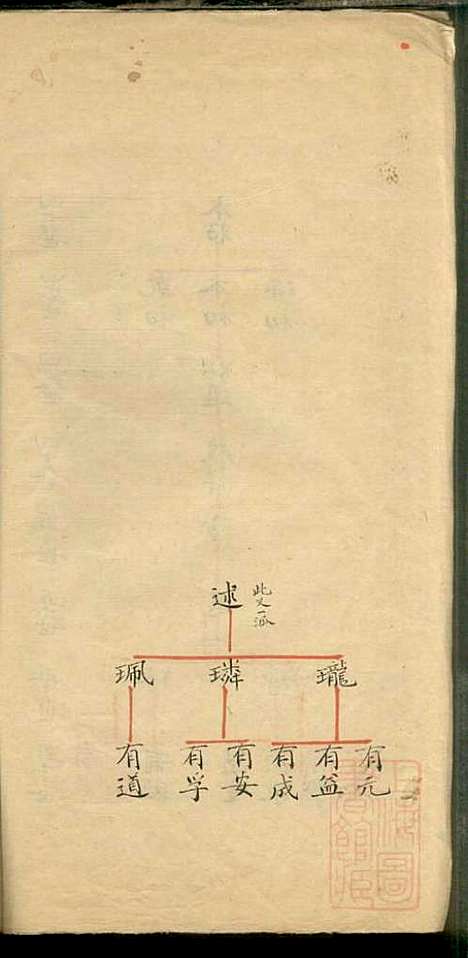 [下载][陈氏家谱]陈绍唐_浙江陈氏_清光绪25年1899_陈氏家谱_二.pdf