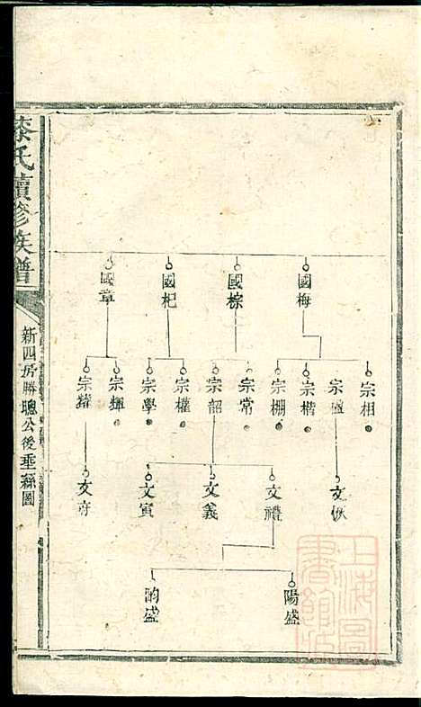 [下载][漆氏续修族谱]漆浩_湖南漆氏_清道光26年1846_漆氏续修家谱_九.pdf