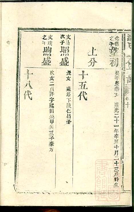 [下载][漆氏续修族谱]漆浩_湖南漆氏_清道光26年1846_漆氏续修家谱_十.pdf