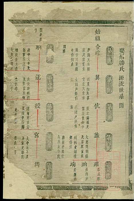 [下载][南阳郡滕氏宗谱]滕贵平_种德堂_清同治11年1872_南阳郡滕氏家谱_二.pdf