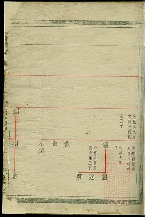 [下载][南阳郡滕氏宗谱]滕贵平_种德堂_清同治11年1872_南阳郡滕氏家谱_二.pdf