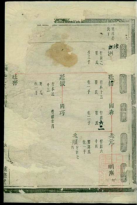 [下载][南阳郡滕氏宗谱]滕贵平_种德堂_清同治11年1872_南阳郡滕氏家谱_三.pdf