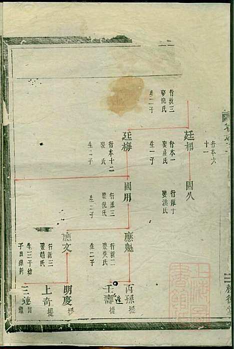 [下载][南阳郡滕氏宗谱]滕贵平_种德堂_清同治11年1872_南阳郡滕氏家谱_三.pdf