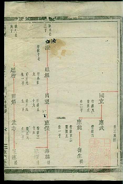 [下载][南阳郡滕氏宗谱]滕贵平_种德堂_清同治11年1872_南阳郡滕氏家谱_三.pdf