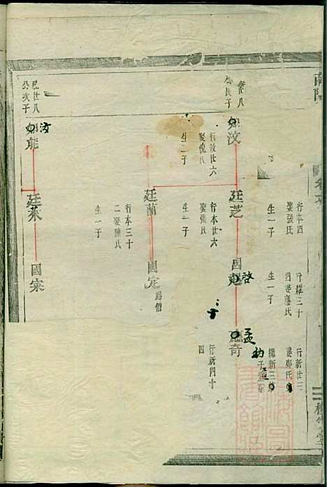 [下载][南阳郡滕氏宗谱]滕贵平_种德堂_清同治11年1872_南阳郡滕氏家谱_三.pdf