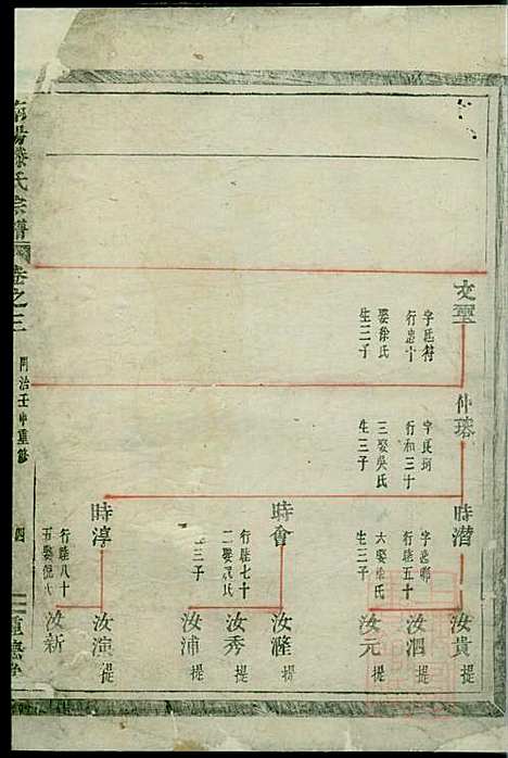 [下载][南阳郡滕氏宗谱]滕贵平_种德堂_清同治11年1872_南阳郡滕氏家谱_四.pdf