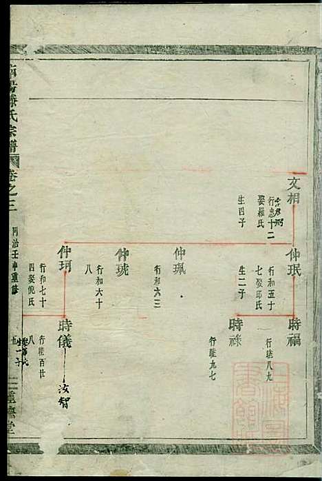 [下载][南阳郡滕氏宗谱]滕贵平_种德堂_清同治11年1872_南阳郡滕氏家谱_四.pdf