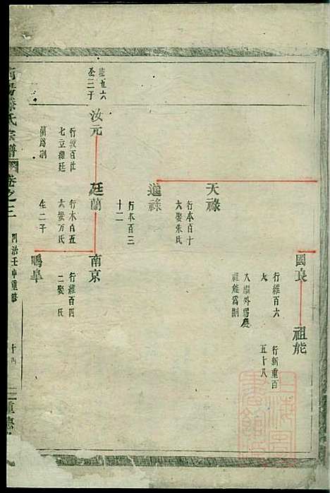 [下载][南阳郡滕氏宗谱]滕贵平_种德堂_清同治11年1872_南阳郡滕氏家谱_四.pdf