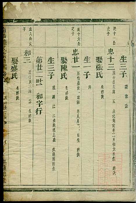 [下载][南阳郡滕氏宗谱]滕贵平_种德堂_清同治11年1872_南阳郡滕氏家谱_五.pdf