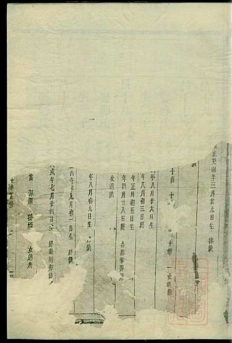 [下载][南阳郡滕氏宗谱]滕贵平_种德堂_清同治11年1872_南阳郡滕氏家谱_七.pdf