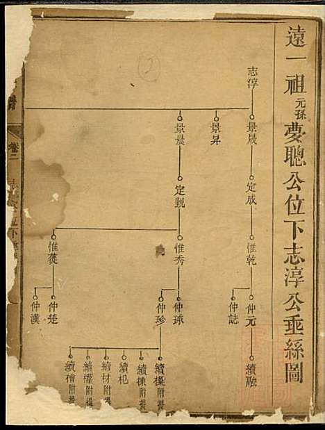 [下载][戴氏族谱]戴立本_敦本堂_清道光30年1850_戴氏家谱_二.pdf