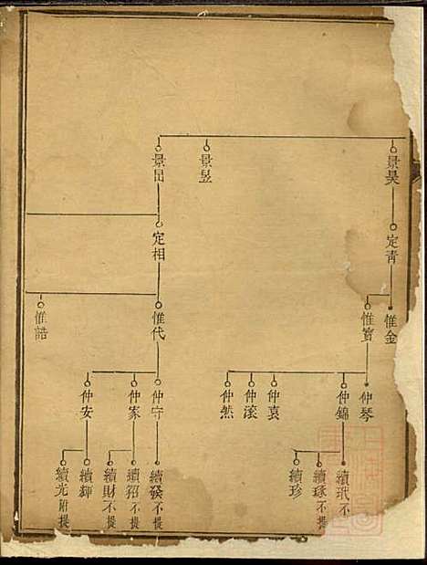 [下载][戴氏族谱]戴立本_敦本堂_清道光30年1850_戴氏家谱_二.pdf