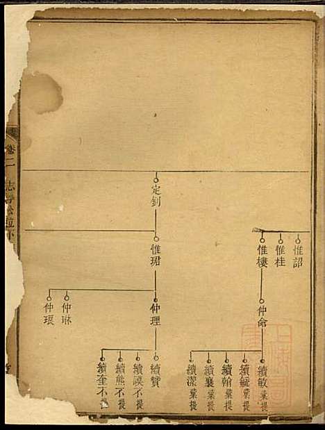 [下载][戴氏族谱]戴立本_敦本堂_清道光30年1850_戴氏家谱_二.pdf