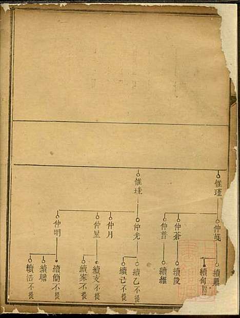 [下载][戴氏族谱]戴立本_敦本堂_清道光30年1850_戴氏家谱_二.pdf