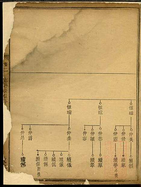 [下载][戴氏族谱]戴立本_敦本堂_清道光30年1850_戴氏家谱_二.pdf