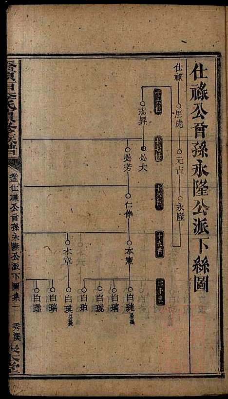 [下载][桥头一甲李氏续修族谱]报本堂_清同治元年1862_桥头一甲李氏续修家谱_五.pdf