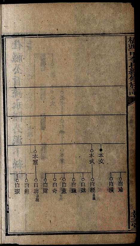 [下载][桥头一甲李氏续修族谱]报本堂_清同治元年1862_桥头一甲李氏续修家谱_五.pdf