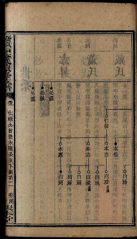 [下载][桥头一甲李氏续修族谱]报本堂_清同治元年1862_桥头一甲李氏续修家谱_五.pdf