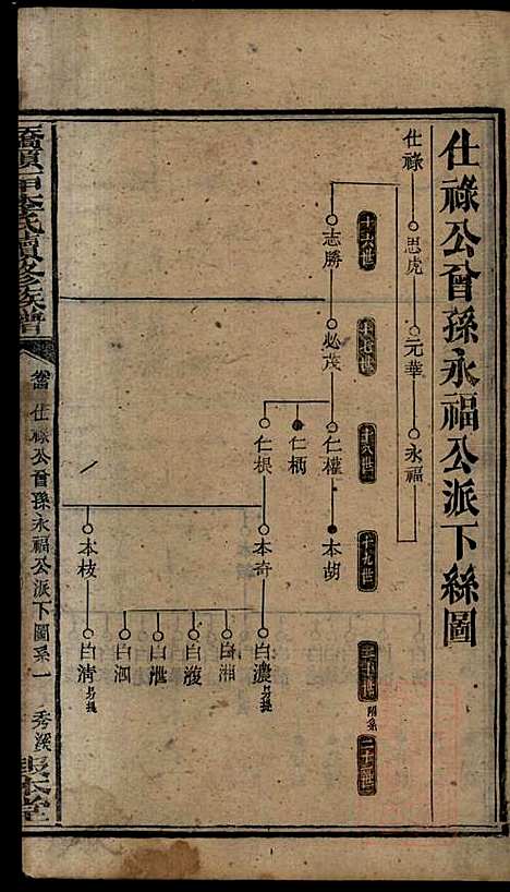 [下载][桥头一甲李氏续修族谱]报本堂_清同治元年1862_桥头一甲李氏续修家谱_六.pdf