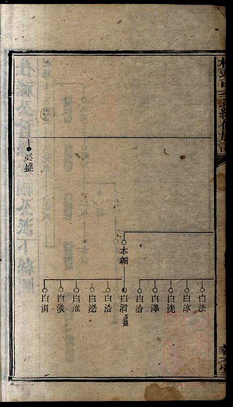 [下载][桥头一甲李氏续修族谱]报本堂_清同治元年1862_桥头一甲李氏续修家谱_六.pdf