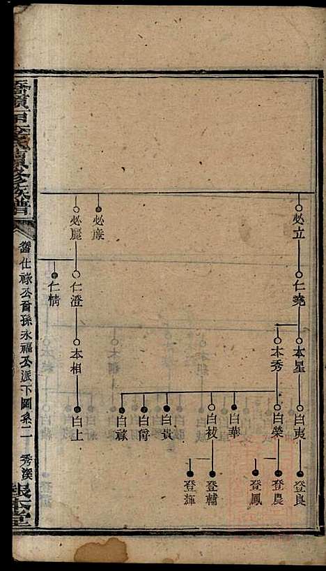 [下载][桥头一甲李氏续修族谱]报本堂_清同治元年1862_桥头一甲李氏续修家谱_六.pdf