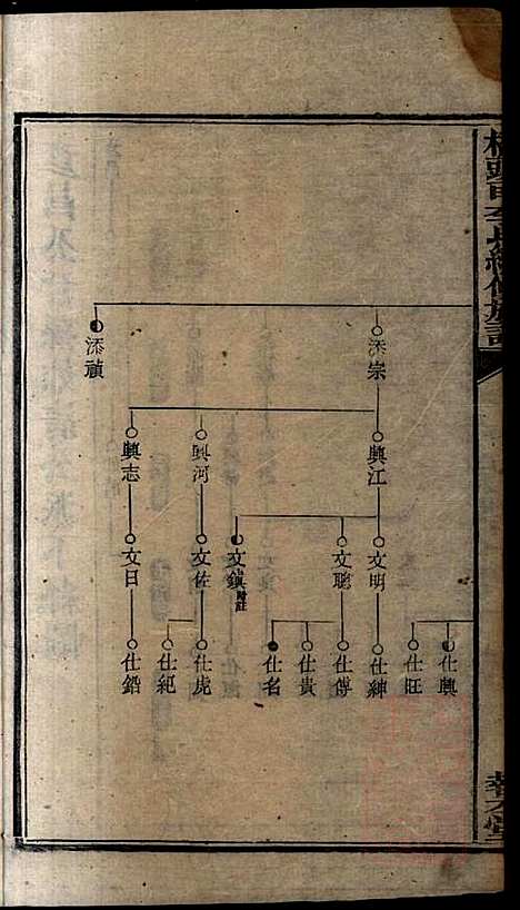 [下载][桥头一甲李氏续修族谱]报本堂_清同治元年1862_桥头一甲李氏续修家谱_七.pdf