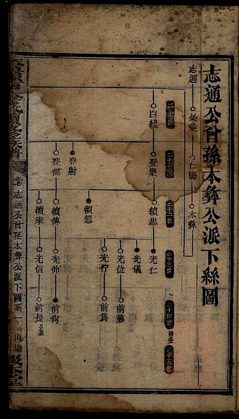 [下载][桥头一甲李氏续修族谱]报本堂_清同治元年1862_桥头一甲李氏续修家谱_九.pdf