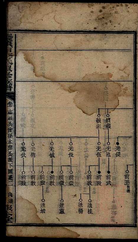 [下载][桥头一甲李氏续修族谱]报本堂_清同治元年1862_桥头一甲李氏续修家谱_九.pdf