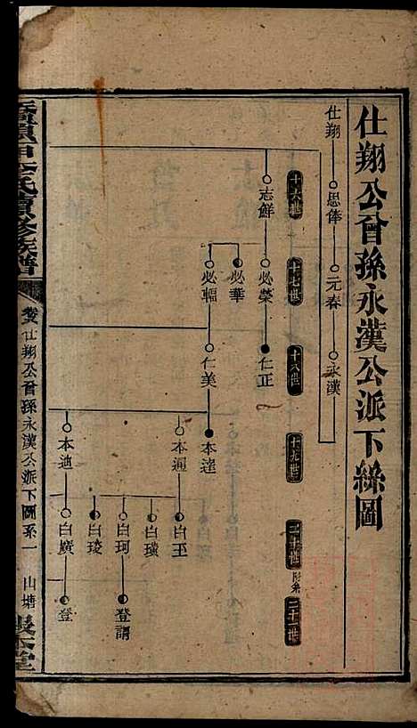 [下载][桥头一甲李氏续修族谱]报本堂_清同治元年1862_桥头一甲李氏续修家谱_十.pdf