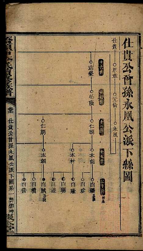 [下载][桥头一甲李氏续修族谱]报本堂_清同治元年1862_桥头一甲李氏续修家谱_十三.pdf