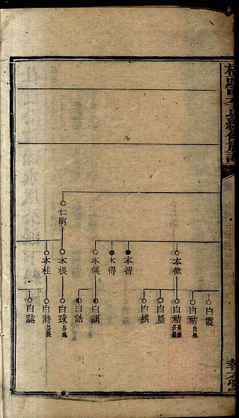 [下载][桥头一甲李氏续修族谱]报本堂_清同治元年1862_桥头一甲李氏续修家谱_十三.pdf