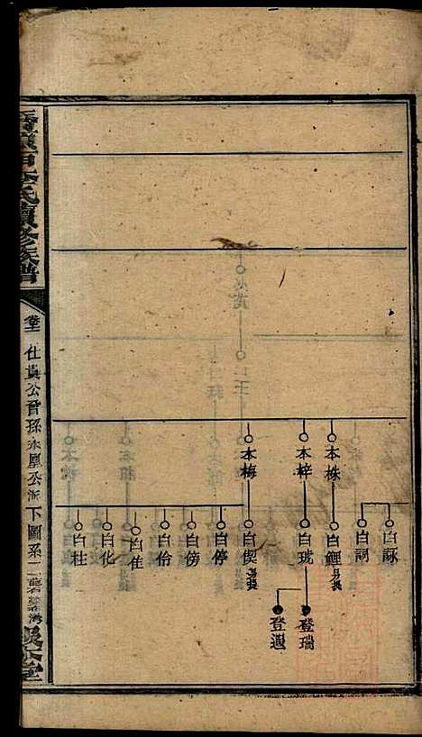 [下载][桥头一甲李氏续修族谱]报本堂_清同治元年1862_桥头一甲李氏续修家谱_十三.pdf