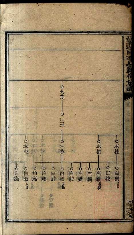 [下载][桥头一甲李氏续修族谱]报本堂_清同治元年1862_桥头一甲李氏续修家谱_十三.pdf