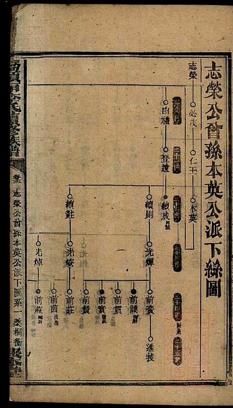 [下载][桥头一甲李氏续修族谱]报本堂_清同治元年1862_桥头一甲李氏续修家谱_十四.pdf