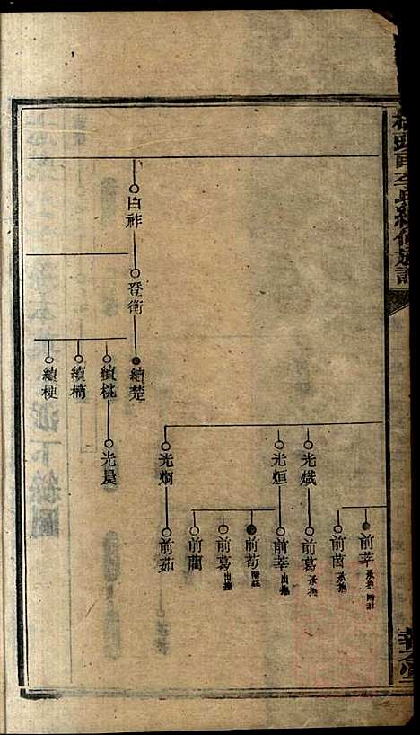 [下载][桥头一甲李氏续修族谱]报本堂_清同治元年1862_桥头一甲李氏续修家谱_十四.pdf