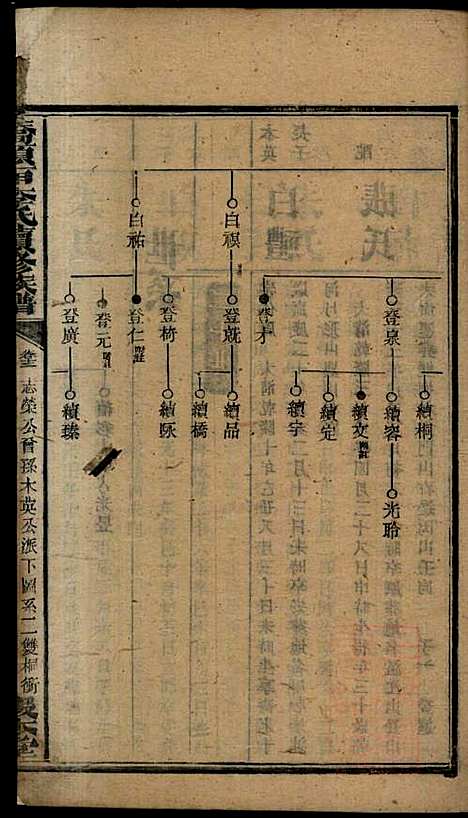 [下载][桥头一甲李氏续修族谱]报本堂_清同治元年1862_桥头一甲李氏续修家谱_十四.pdf