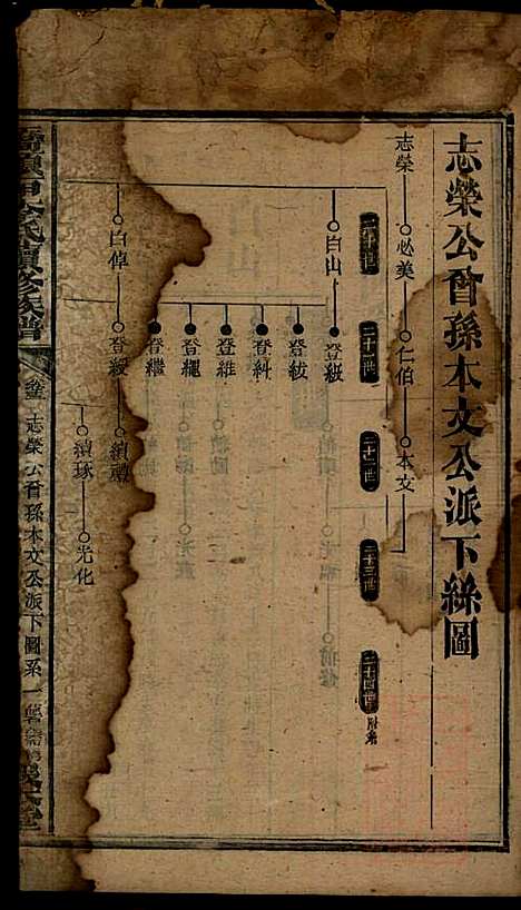 [下载][桥头一甲李氏续修族谱]报本堂_清同治元年1862_桥头一甲李氏续修家谱_十五.pdf