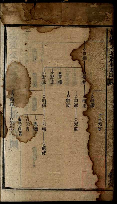 [下载][桥头一甲李氏续修族谱]报本堂_清同治元年1862_桥头一甲李氏续修家谱_十五.pdf