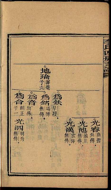 [下载][尖山李氏四房支谱]李章祁_清嘉庆八年1803_尖山李氏四房支谱_二.pdf