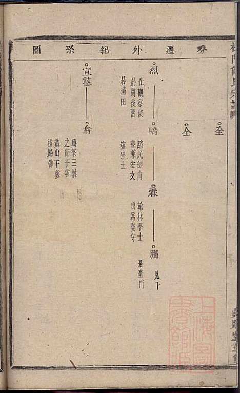 [下载][杜门傅氏宗谱]傅博学_贞则堂_清道光28年1848_杜门傅氏家谱_一.pdf