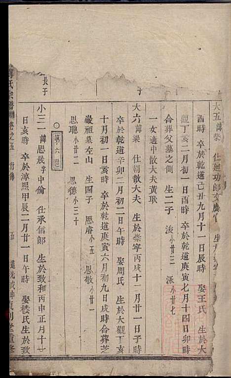 [下载][杜门傅氏宗谱]傅博学_贞则堂_清道光28年1848_杜门傅氏家谱_二.pdf