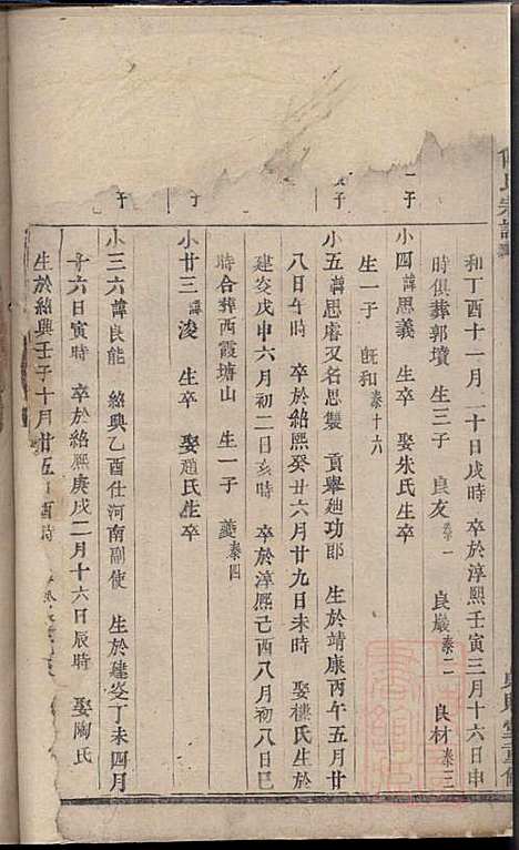 [下载][杜门傅氏宗谱]傅博学_贞则堂_清道光28年1848_杜门傅氏家谱_二.pdf