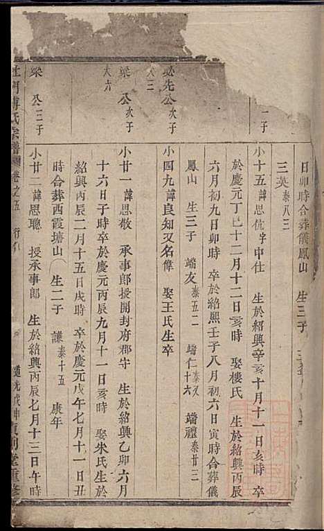 [下载][杜门傅氏宗谱]傅博学_贞则堂_清道光28年1848_杜门傅氏家谱_二.pdf