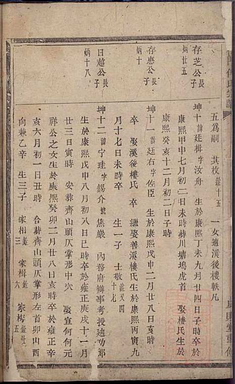 [下载][杜门傅氏宗谱]傅博学_贞则堂_清道光28年1848_杜门傅氏家谱_四.pdf