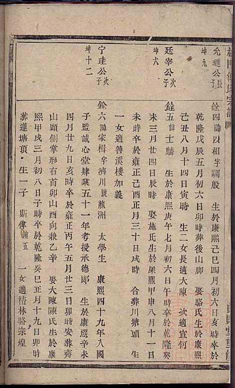 [下载][杜门傅氏宗谱]傅博学_贞则堂_清道光28年1848_杜门傅氏家谱_五.pdf