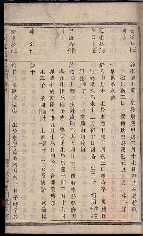 [下载][杜门傅氏宗谱]傅博学_贞则堂_清道光28年1848_杜门傅氏家谱_五.pdf