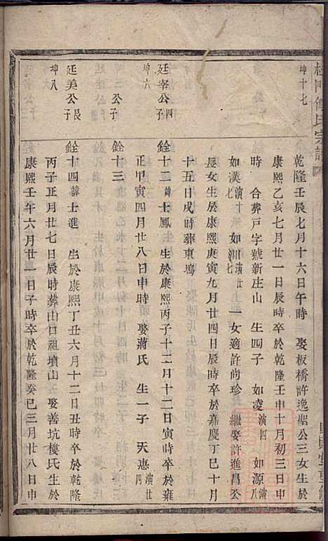 [下载][杜门傅氏宗谱]傅博学_贞则堂_清道光28年1848_杜门傅氏家谱_五.pdf